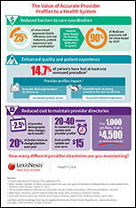 The Value of Accurate Provider Profiles to a Health System